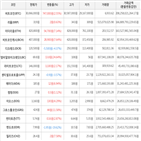 보이,가상화폐,거래