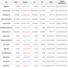 보이,가상화폐,상승세,거래