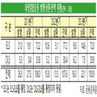 파생결합증권,000억,글로벌