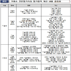 평가,기술평가,기술,거래소,기술특례상장