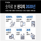 서비스,사용자,내년,대출