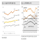 주택,서울,다주택,내년,올해,연구소,기간,상승,정책,가격