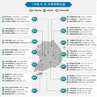 지역주력산업,투자,육성