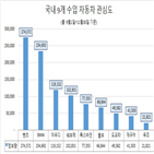 자동차,서비스,블루링크,커넥티드,기능,시동