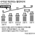 팔란티어,매출,페이팔,고객,공헌이익률,비용,제공,크레디트스위스