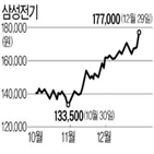 삼성전기,판매량,주가,스마트폰