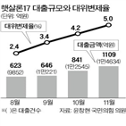 햇살론17,대위변제율,상품