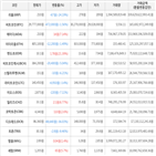 보이,가상화폐,상승세,하락세