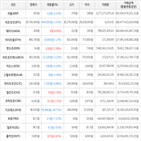 보이,가상화폐,거래,하락세