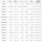 보이,가상화폐,상승세,하락세