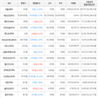 보이,가상화폐,비트코인,하락세