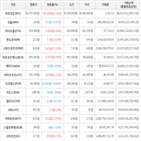 보이,가상화폐,거래,상승세