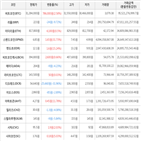 보이,가상화폐,비트코인,하락세