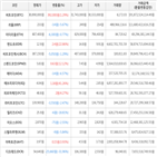 보이,가상화폐,거래,하락세