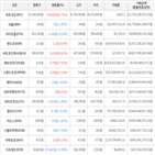 보이,가상화폐,거래,상승세