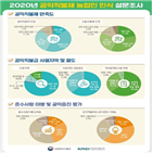 공익직불금,농업인,기여,기본형