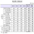 포인트,대출금리,대출