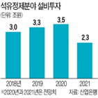 정유사,석유제품,설비투자,국내,올해