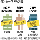 벤처기업,매출,전년,고용,분야,기업,기준