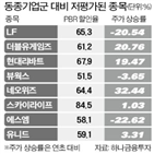 업종,대비,종목,실적