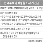 표본,통계,부동산원,가격,조사,개선