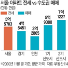 아파트,서울,부동산,사전청약,수도권,수익형,코로나19,투자