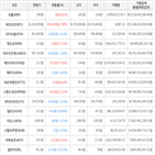 보이,가상화폐,거래,하락세