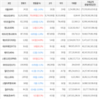 보이,가상화폐,거래,비트코인