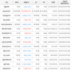 보이,가상화폐,상승세,하락세