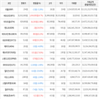 보이,가상화폐,거래,비트코인