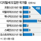 디지털,미국,국가,기업,프랑스,세금,수익,빅테크