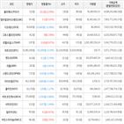 보이,가상화폐,하락세,상승세