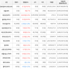 보이,가상화폐,거래,상승세