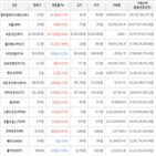 보이,가상화폐,거래,상승세