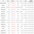 거래,가상화폐,보이,상승세