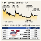 트럼프,대통령,부양책,확진,미국,코로나19,불확실성,대선,증시,하락