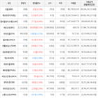 보이,가상화폐,상승세,하락세