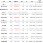 보이,가상화폐,상승세,하락세