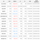 보이,가상화폐,거래,하락세