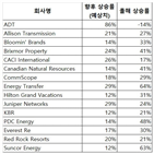 종목,골드만삭스,내년,주가,예상