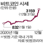 비트코인,규제,바이든,가상화폐,미국,위원장