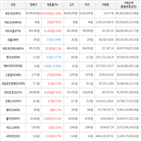 보이,가상화폐,거래,상승세