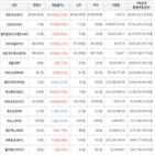 보이,가상화폐,거래,상승세