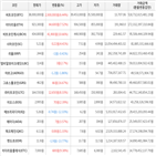 보이,가상화폐,상승세