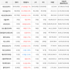 거래,가상화폐,보이