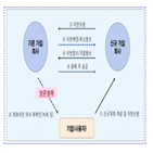 이전,금융사,퇴직연금,기업,방문,신청