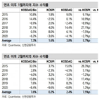 바이오,제약,업종,코스닥,지수