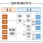 증권사,해외,투자,대체투자,규모,부동산,요주의