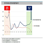 나이스신용평가,대출채권증가율,부채,금융회사,이후,거품