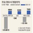 정유사,회복,코로나19,수요